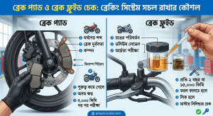 ব্রেক প্যাড ও ব্রেক ফ্লুইড চেক