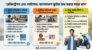 রেজিস্ট্রেশন এবং লাইসেন্স