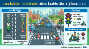 লেন ডিসিপ্লিন ও সিগন্যাল