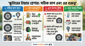 স্কুটারের টায়ার প্রেশার